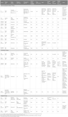 Management of acral lentiginous melanoma: current updates and future directions